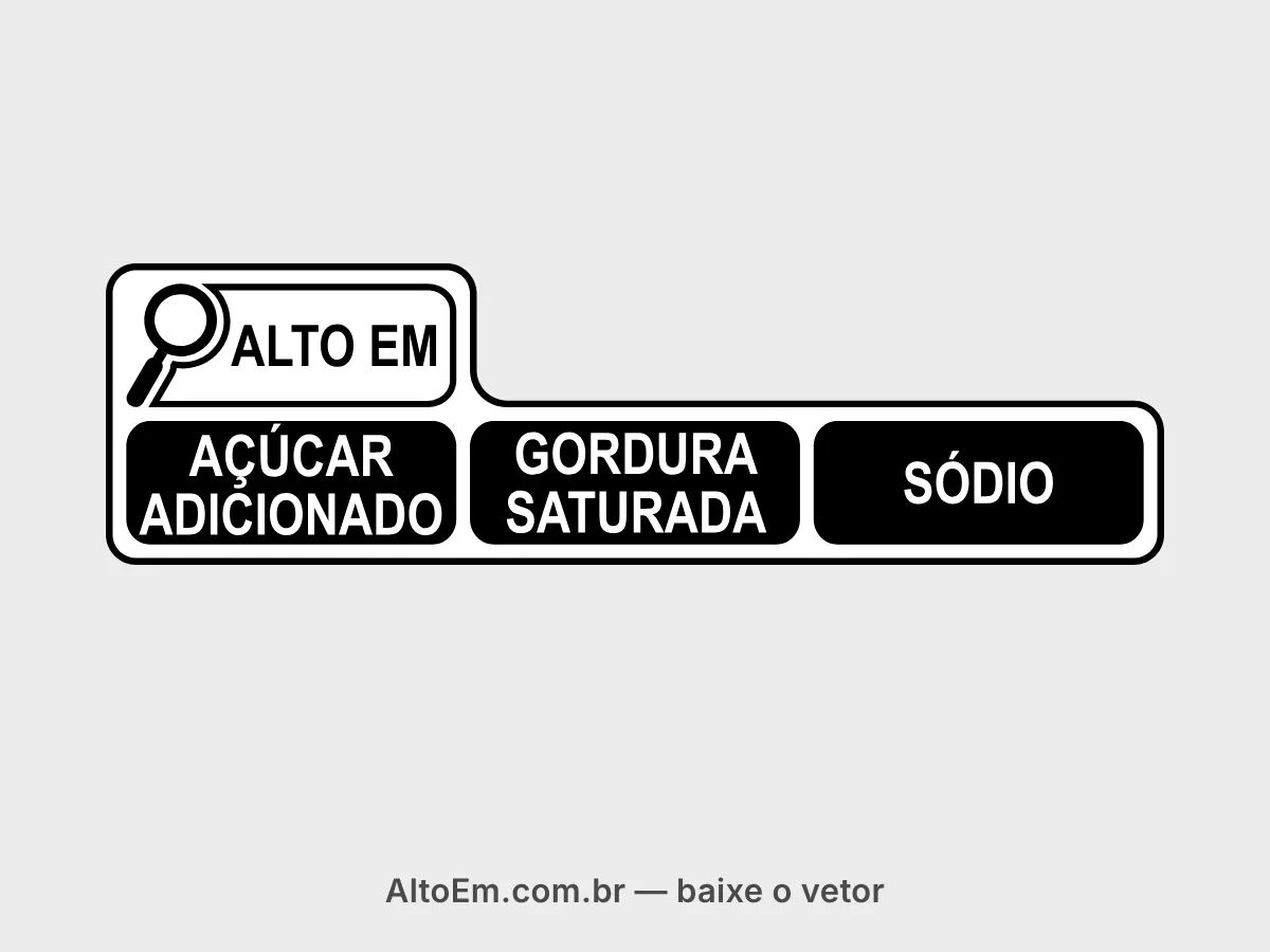 Selo com lupa “alto em açúcar adicionado, gordura saturada e sódio” na disposição em L (base): “ALTO EM” em preto sobre fundo branco e “AÇÚCAR ADICIONADO”, “GORDURA SATURADA” e “SÓDIO” em letras brancas sobre blocos pretos.