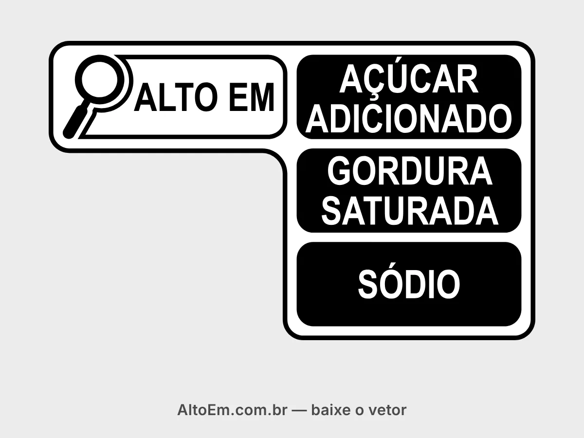 Selo com lupa “alto em açúcar adicionado, gordura saturada e sódio” na disposição em L (topo): “ALTO EM” em preto sobre fundo branco e “AÇÚCAR ADICIONADO”, “GORDURA SATURADA” e “SÓDIO” em letras brancas sobre blocos pretos.
